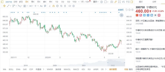 被比亚迪挖墙脚,宁德时代摔了个“大跟头”!锂电龙虎斗,谁将胜出?