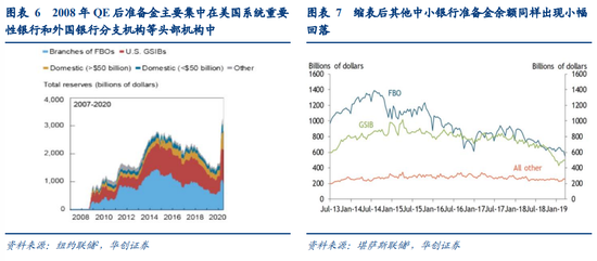 华创宏观·张瑜:衰退交易暂缓,关注准备金不均问题——7月FOMC会议点评