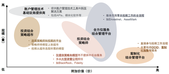 中金|公募降费的大财富产业链影响与应对:买方投顾转型大势所趋