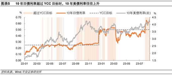 美债利率为何再创新高？
