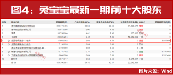 “谁都知道是底部，谁又敢买？”灵魂拷问背后：“国家队”等正与王贵重一起“ALL in”！