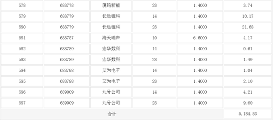 转融券“T+1”落地，最新数据公布！