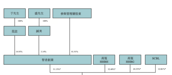 高瓴帮“鞋王”百丽退市再上市,谁是幕后大赢家?