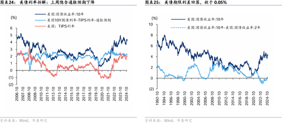 华泰证券： A股“跨年行情”的规律与应对