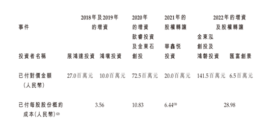 海西新药递表港股：36名销售撑起4.66亿营收，毛利率超80%逼近恒瑞，靠仿制药年赚1.4亿，关联资金交易引关注