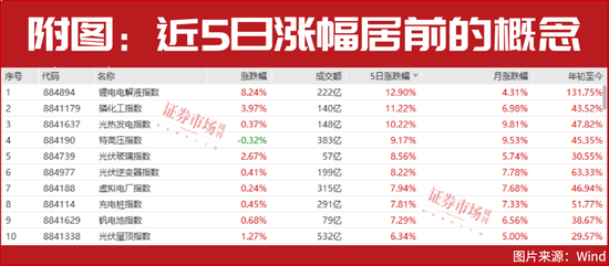 重磅！“超级牛散”章建平的爱人已潜入这个超级赛道（附核心名单）