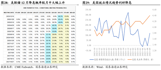 国泰海通:中国股市将进入跨年攻势 迈上新高