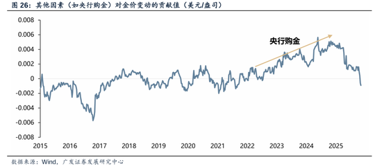 广发证券刘晨明：黄金，不确定性时代的确定性资产