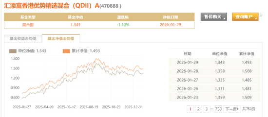 QDII基金2025年业绩透视:平均回报22.74% 汇添富基金、易方达基金等产品业绩领跑
