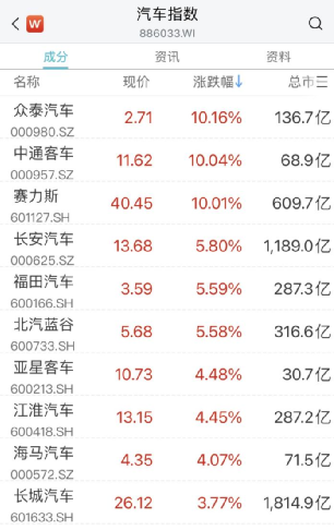 A股爆发！多只热门股涨停，恒生科技大涨3%