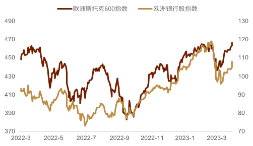 中金外汇周报：美元创近一年以来新低