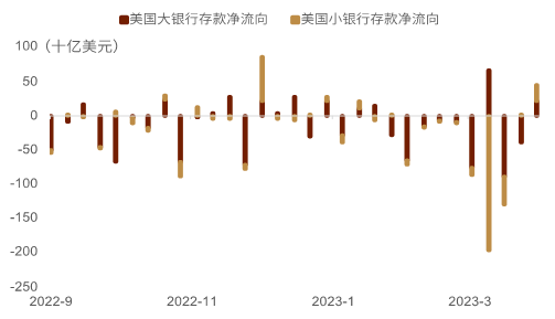 中金外汇周报：美元创近一年以来新低
