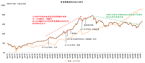 资料来源：Datastream，中金公司研究部