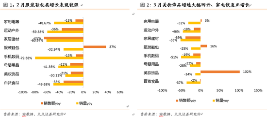 天风刘章明:天猫数据跟踪 伊利涨势喜人茅台销
