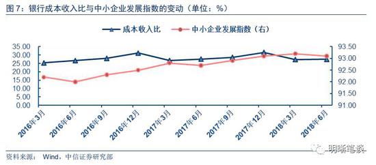 金融机构缩表是今年以来一个明显的特征