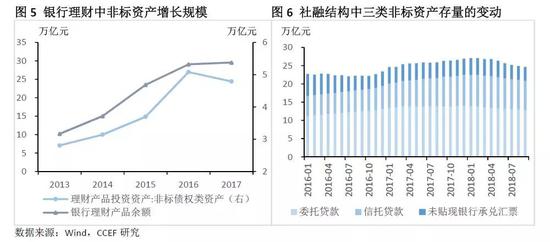 二、从全球视角看未来国内公募的发展