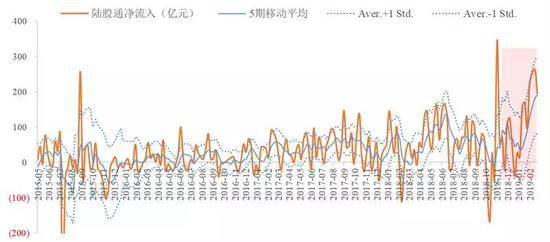 数据来源:国泰君安证券研究