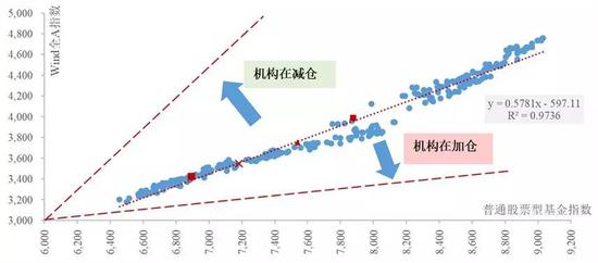 数据来源:国泰君安证券研究