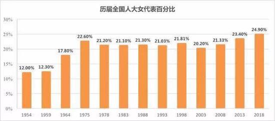 图片来源:中国妇女研究网-性别研究视界