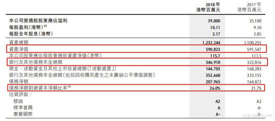 长和秀财技“挤出”132亿元净利润?