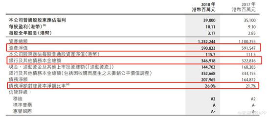 长和秀财技“挤出”132亿元净利润？