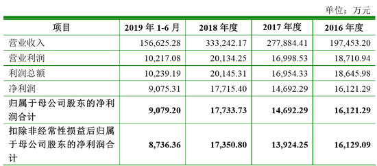 惠州中海油壳牌GDP占比_惠州县区 经济答卷 出炉,5县区GDP超600亿(2)