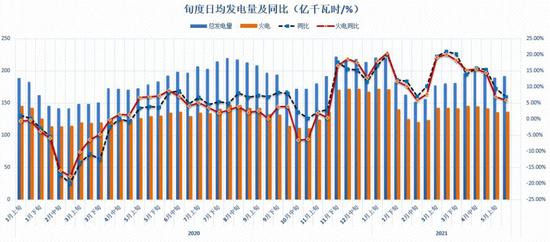 动力煤:价格回归理性,关注政策变化