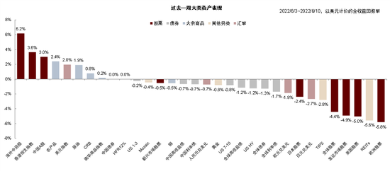 资料来源:Bloomberg, 中金公司研究部