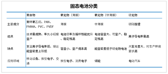 来源：公开信息，银科金融研究院