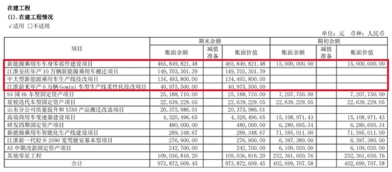 Figure / JAC 2021 Annual Report