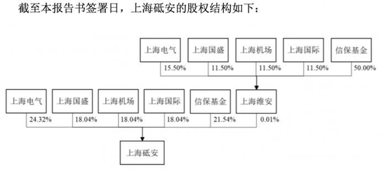 详细阅读:安信信托最新进展:股权转让启动,保底承诺几近消除,董事高超失联 安信信托最新进展:股权转让启动,保底承诺几近消除,董事高超失联