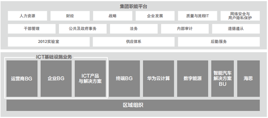 华为汽车的靴子何时落地? 华为汽车的靴子何时落地?