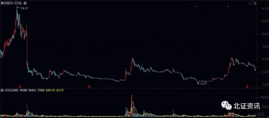 北交所持续成为热门选择,多家企业已进入辅导期_新浪财经_新浪网