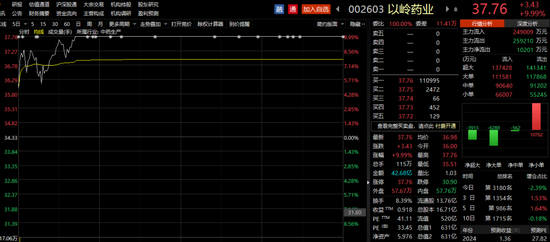 yabo亚博网站登录全站11月16日复盘:风险偏好迎来提振 399亿主力资金呈现出逃 yabo亚博网站登录全站11月16日复盘:风险偏好迎来提振 399亿主力资金呈现出逃