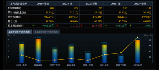 罕见跌停！格力电器分红低于预期