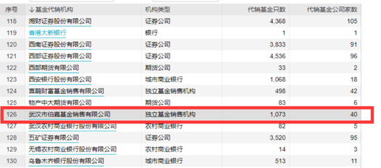 刚刚，又有基金公司“取关”！