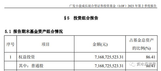 “500亿大拿”刘格菘，坚定的持仓不用过多解释！