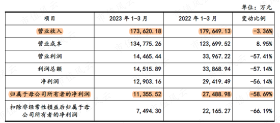 狮子大开口！7亿募投伸手要14亿，玻纤行业“千年老三”国际复材IPO：专注玻纤30年，风电抢装潮后重回平凡