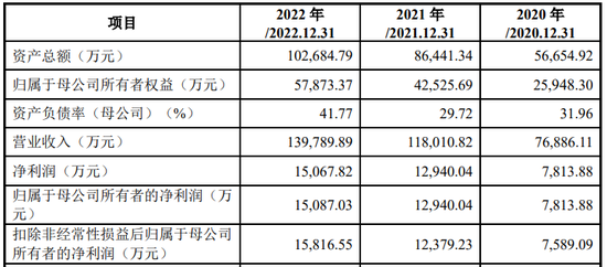IPO审9过9：上交所2家，深交所1家，创业板1家，北交所5家（附名单）