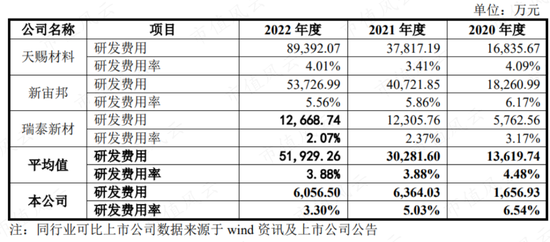 踩雷沃特玛上市折戟,借锂电东风咸鱼翻身,赛纬电子二度IPO:从第四掉到第八,再见已是卑微的你!