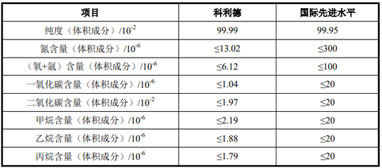 “国产替代”,又一家IPO!