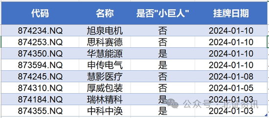 4家企业今天登陆新三板，这家“老字号”却摘牌了……