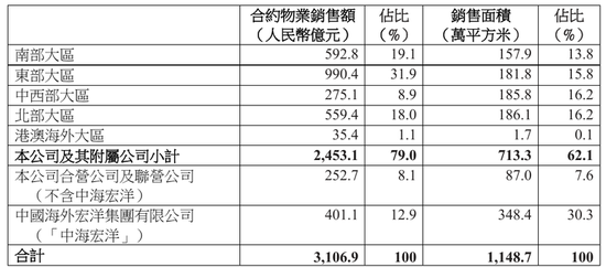 2024年中海集团年报截图
