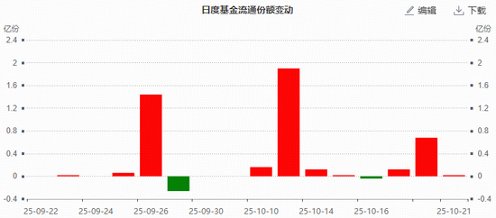 114亿美元！中国创新药BD新纪录！高弹性港股通创新药ETF（520880）热度飙升