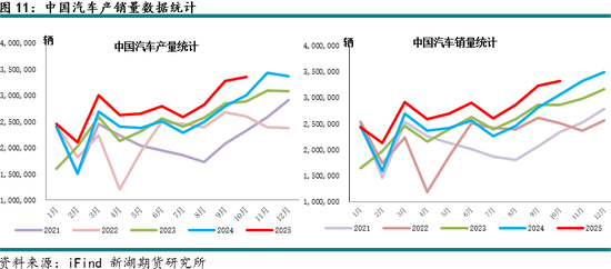 新湖有色（铝）12月报：铝价高位波动，氧化铝重心下移