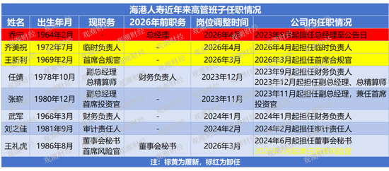 （海港人寿官网简历尚未更新）