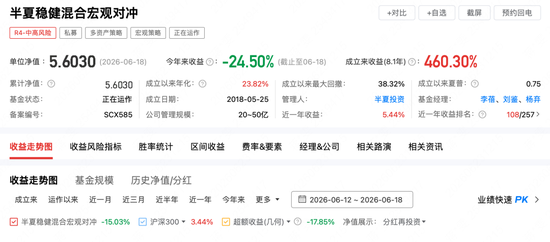 半夏私募单周净值跌超15%！李蓓回应：如果投资人失去耐心想赎回，我理解尊重