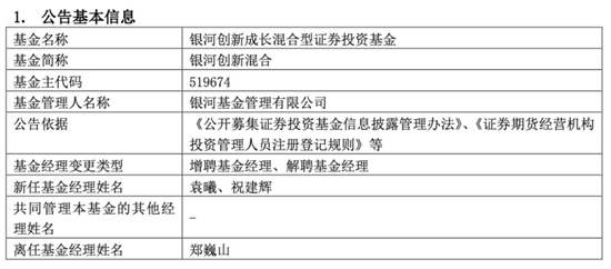 官宣!银河百亿基金经理郑巍山离任,卸任旗下全部三只公募基金,涉及规模超210亿元 官宣!银河百亿基金经理郑巍山离任,卸任旗下全部三只公募基金,涉及规模超210亿元