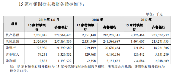 图片来源：招股书