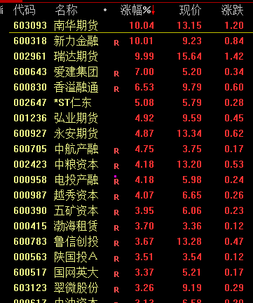 大涨!原因,找到了! 第6张 大涨!原因,找到了! 第6张
